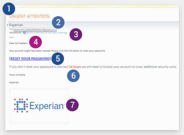what urls are used on fake experian websites